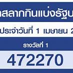 เช็คผลลอตเตอรี่